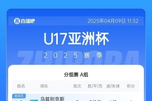 半岛体育入口-U17亚洲杯第二轮综述：印尼等3队提前出线，韩国末轮迎生死战