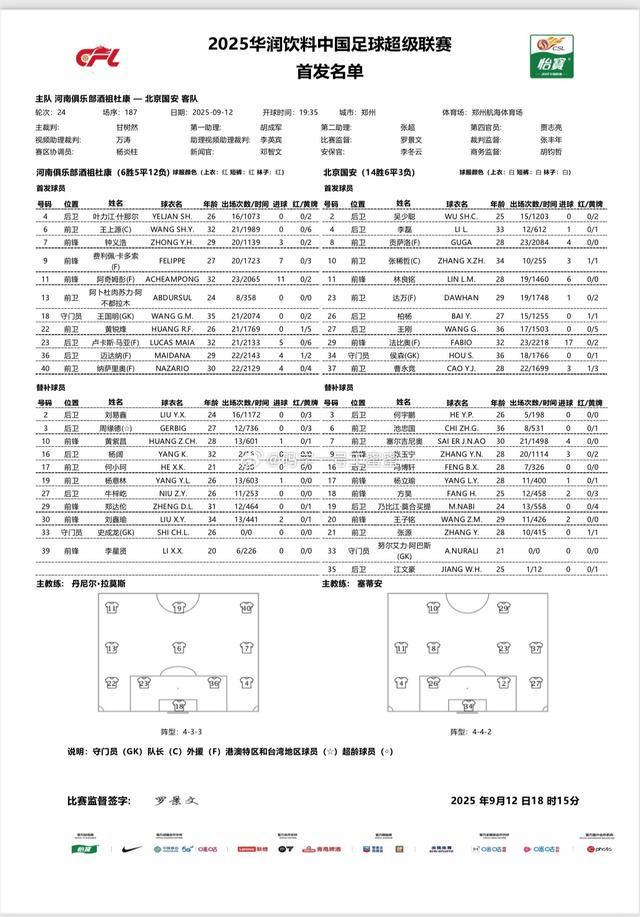 半岛体育-河南vs国安：五外援PK三外援，阿奇姆彭首发，林良铭出战
