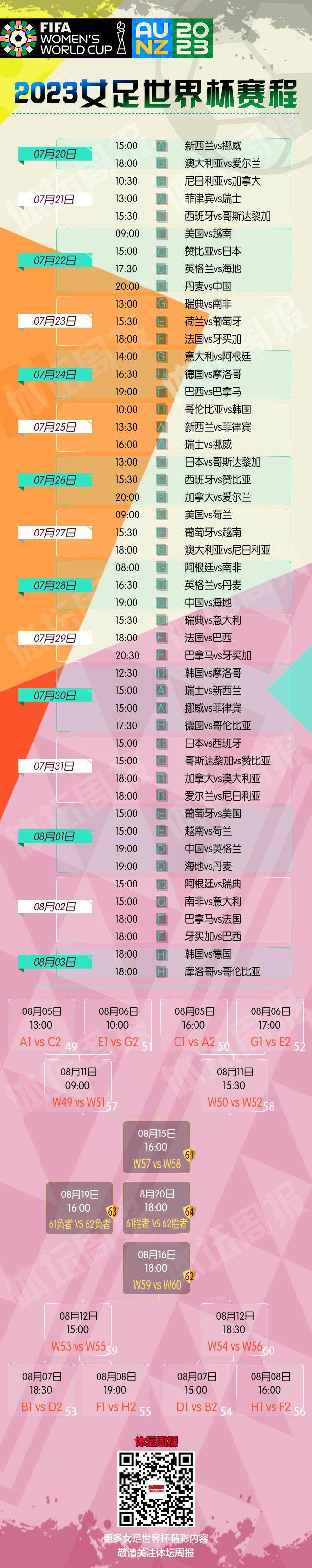 半岛体育 - 半岛体育官方网站 - Bandao AP-2023女足世界杯全名单+赛程来了！