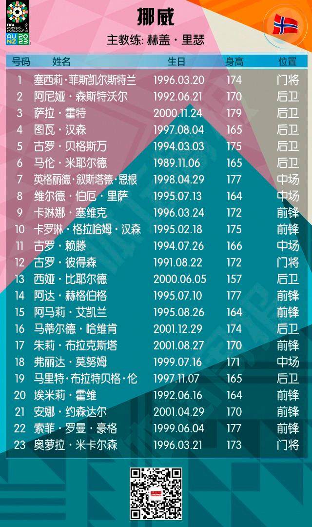 半岛体育 - 半岛体育官方网站 - Bandao AP-2023女足世界杯全名单+赛程来了！