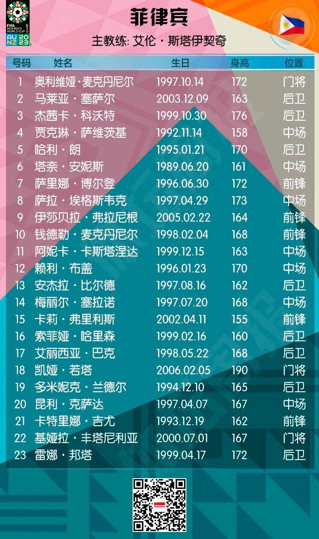 半岛体育 - 半岛体育官方网站 - Bandao AP-2023女足世界杯全名单+赛程来了！