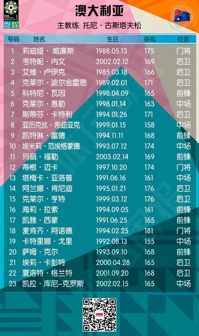 半岛体育 - 半岛体育官方网站 - Bandao AP-2023女足世界杯全名单+赛程来了！