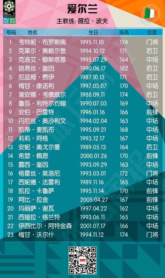 半岛体育 - 半岛体育官方网站 - Bandao AP-2023女足世界杯全名单+赛程来了！