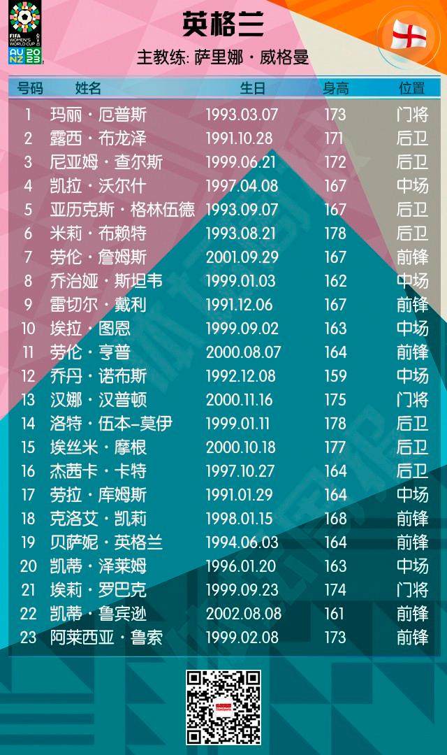 半岛体育 - 半岛体育官方网站 - Bandao AP-2023女足世界杯全名单+赛程来了！