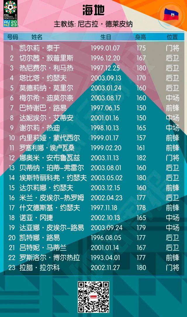 半岛体育 - 半岛体育官方网站 - Bandao AP-2023女足世界杯全名单+赛程来了！