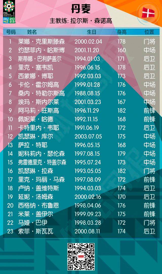 半岛体育 - 半岛体育官方网站 - Bandao AP-2023女足世界杯全名单+赛程来了！