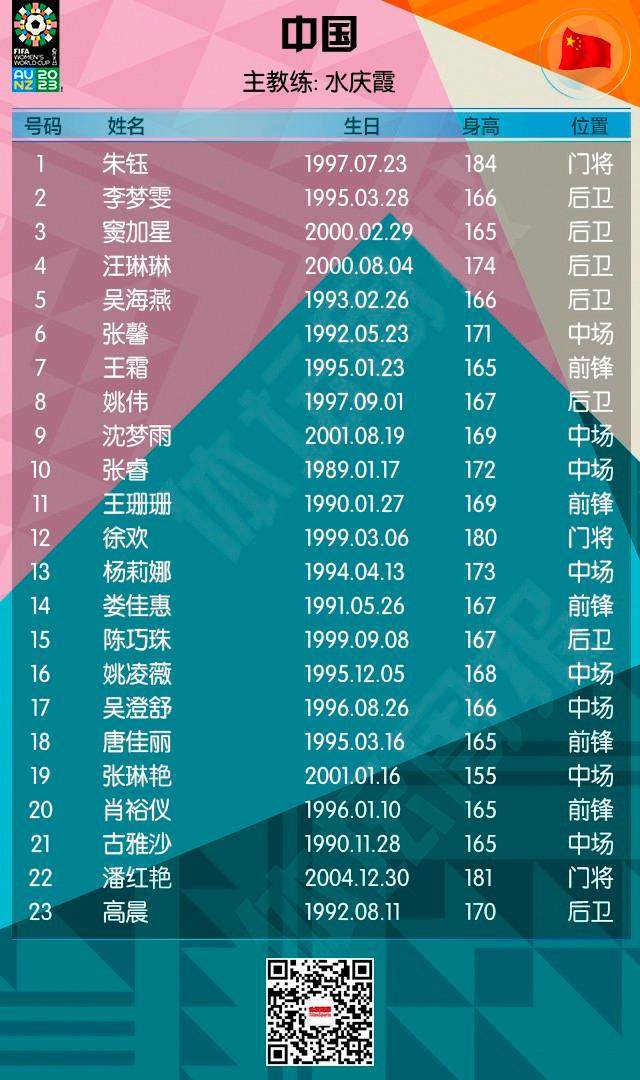 半岛体育 - 半岛体育官方网站 - Bandao AP-2023女足世界杯全名单+赛程来了！