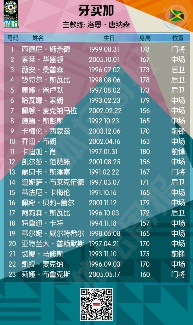 半岛体育 - 半岛体育官方网站 - Bandao AP-2023女足世界杯全名单+赛程来了！