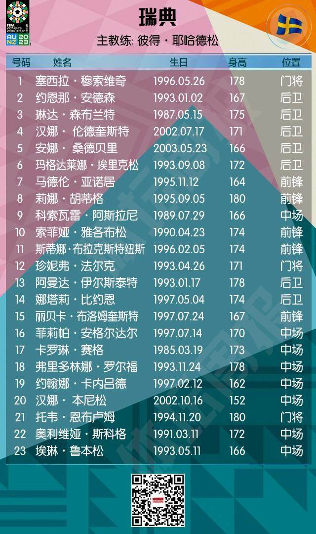 半岛体育 - 半岛体育官方网站 - Bandao AP-2023女足世界杯全名单+赛程来了！