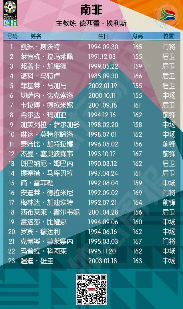 半岛体育 - 半岛体育官方网站 - Bandao AP-2023女足世界杯全名单+赛程来了！