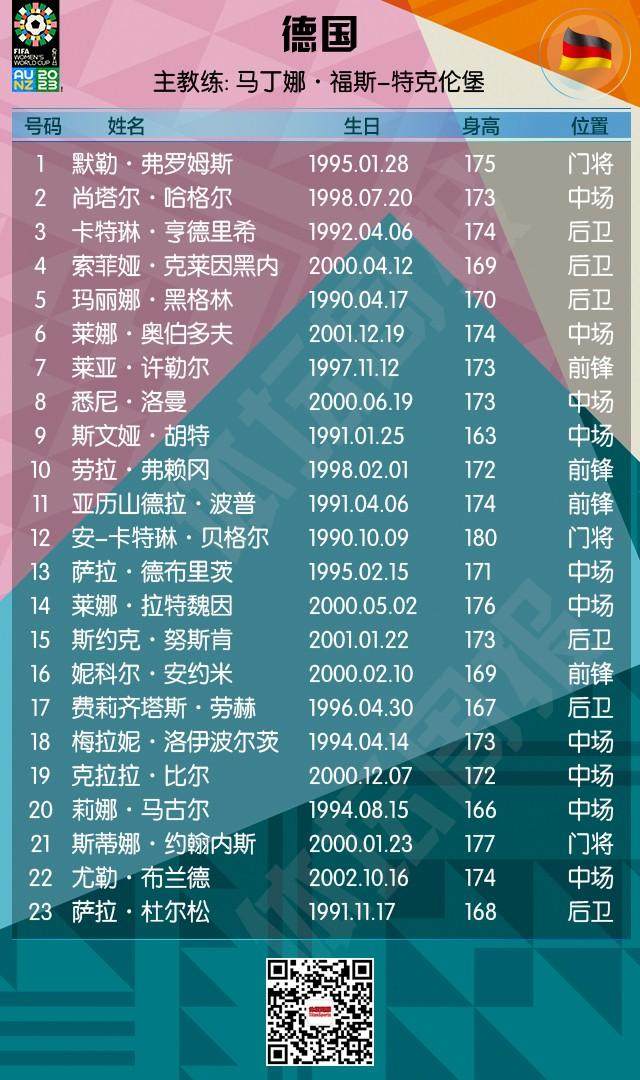 半岛体育 - 半岛体育官方网站 - Bandao AP-2023女足世界杯全名单+赛程来了！