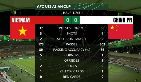 半岛体育全站-U23国足的中卫不只是防守，还能出球和砸开越南铁桶阵