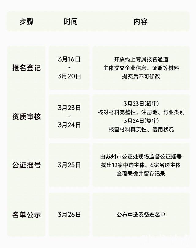 半岛体育入口-主场C位仅限12家！苏超苏州赛区小微企业商务合作遴选开始