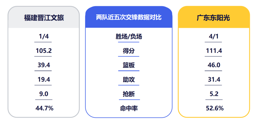 半岛体育 - 半岛体育官方网站 - Bandao AP-4月24日前瞻 I 常规赛收官战,广东客场对决福建