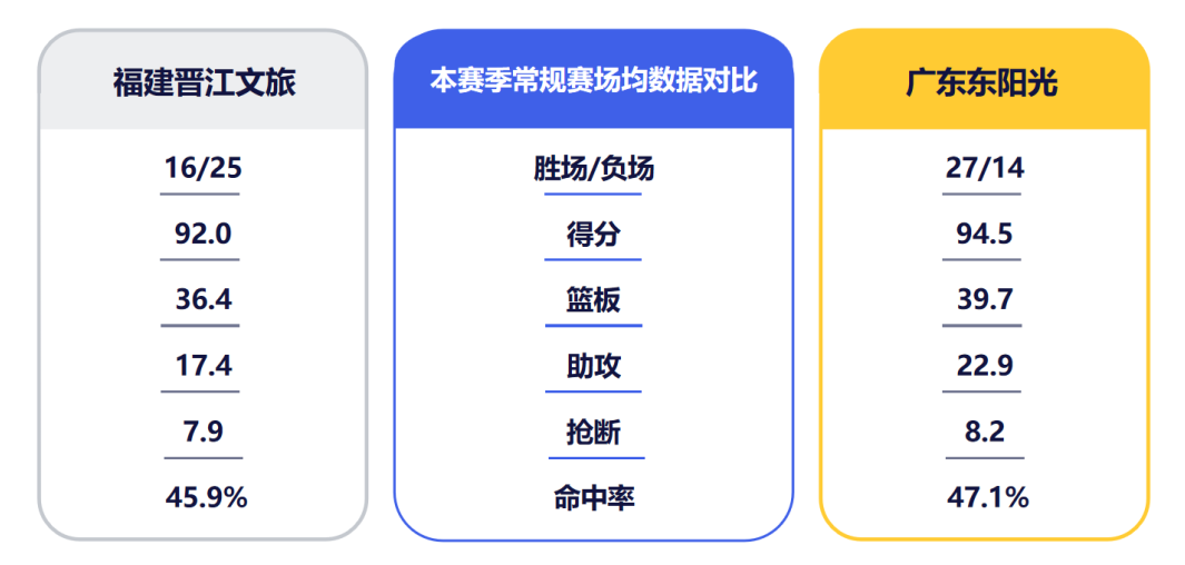 半岛体育 - 半岛体育官方网站 - Bandao AP-4月24日前瞻 I 常规赛收官战,广东客场对决福建
